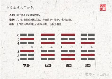 金兑|易经兑卦的含义